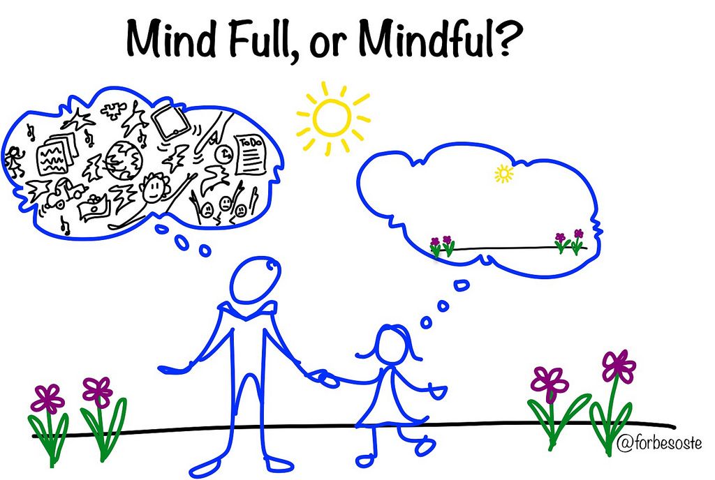 CBT Therapy Near Me | Mindfulness